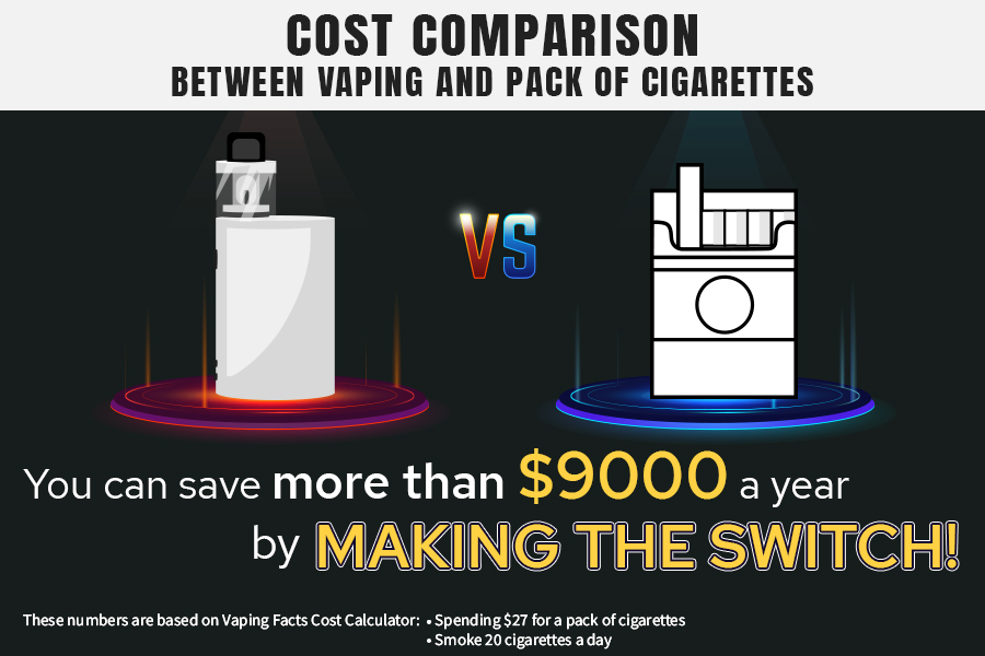 You can save more than $9000 a year by switching to vaping