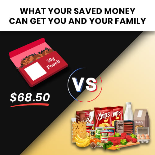 The cost of 30g tobacco pouch compares with how much food you can get with that same cost