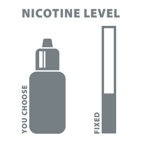 Choose your nicotine level to quit smoking